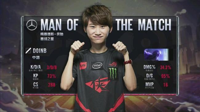 球员的尽职 球员的尽职