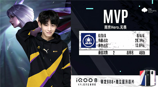 顶尖选手的 顶尖选手的