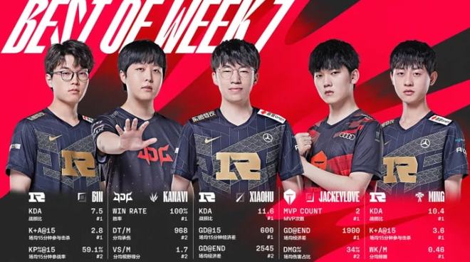 现任高层的 现任高层的