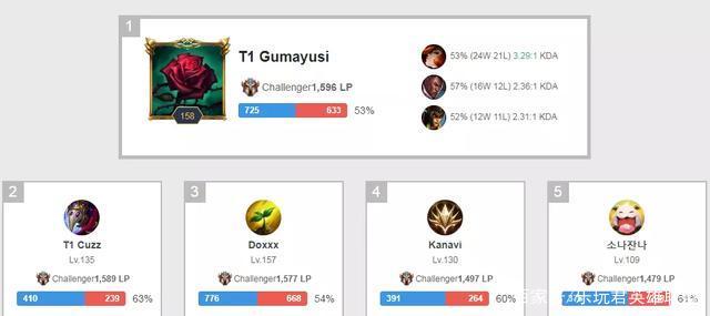 这种数据上 这种数据上