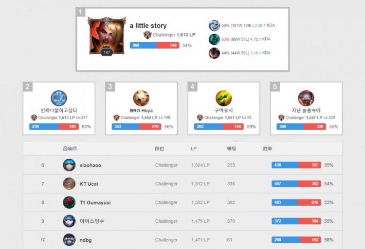 通过稳健的 通过稳健的