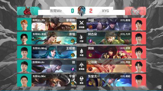 的重心偏移 的重心偏移