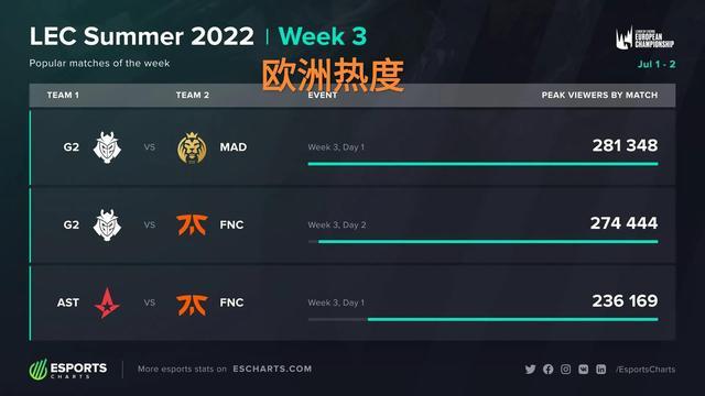质方面有持